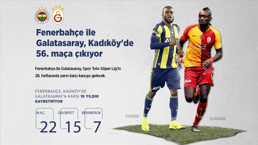 Fenerbahçe'nin derbide konuğu Galatasaray