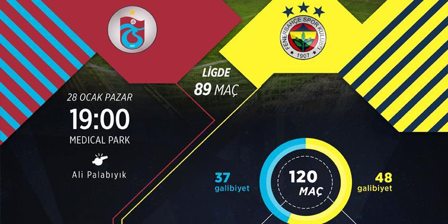 Trabzonspor ile Fenerbahçe 121. randevuda